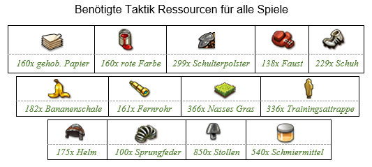 TaktikResAlleSpiele